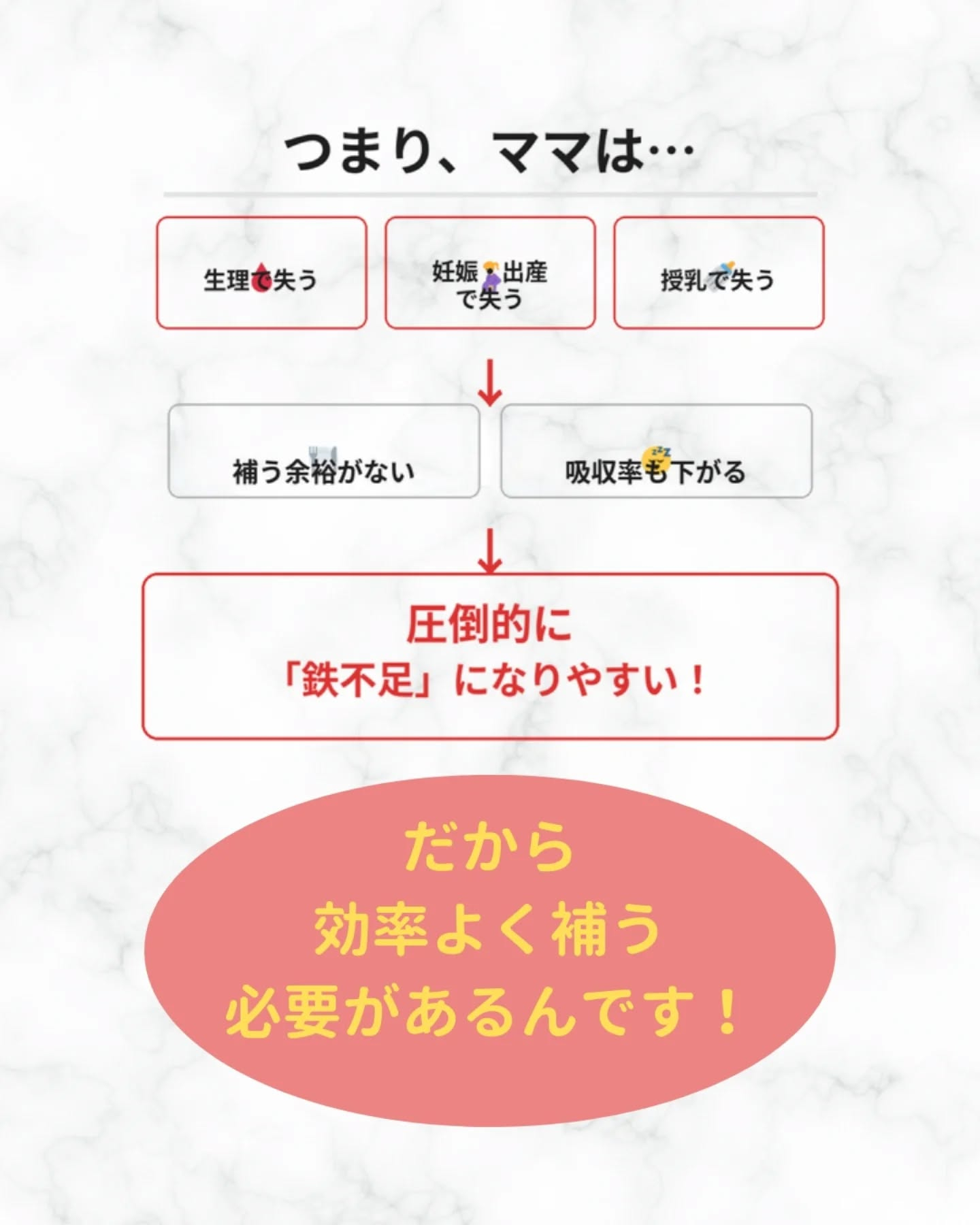 その不調の原因知ってる？