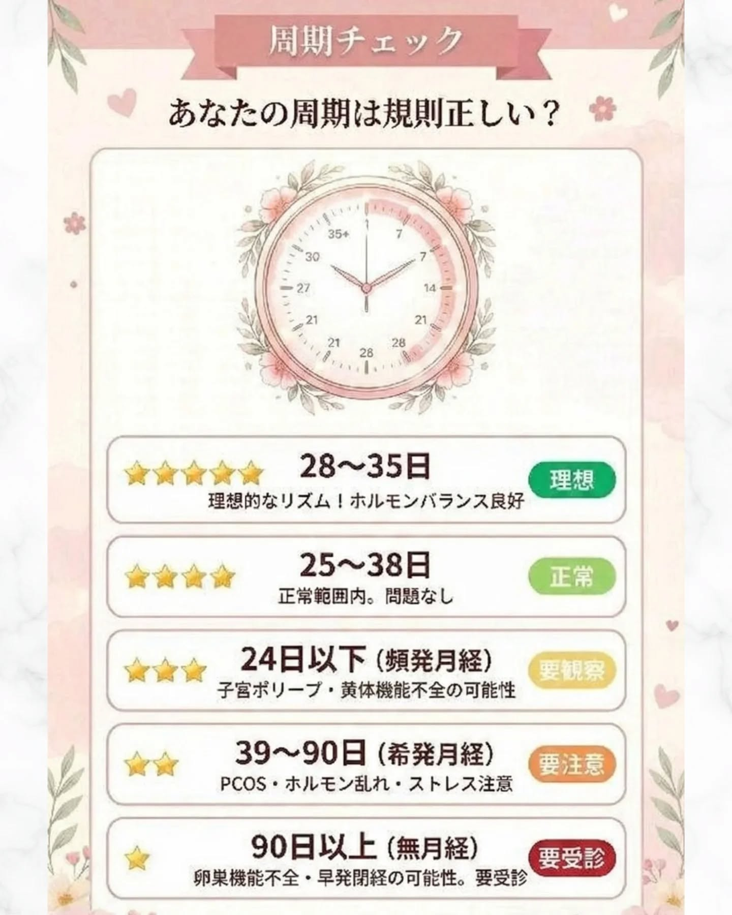 ＼ 保存必須 ／