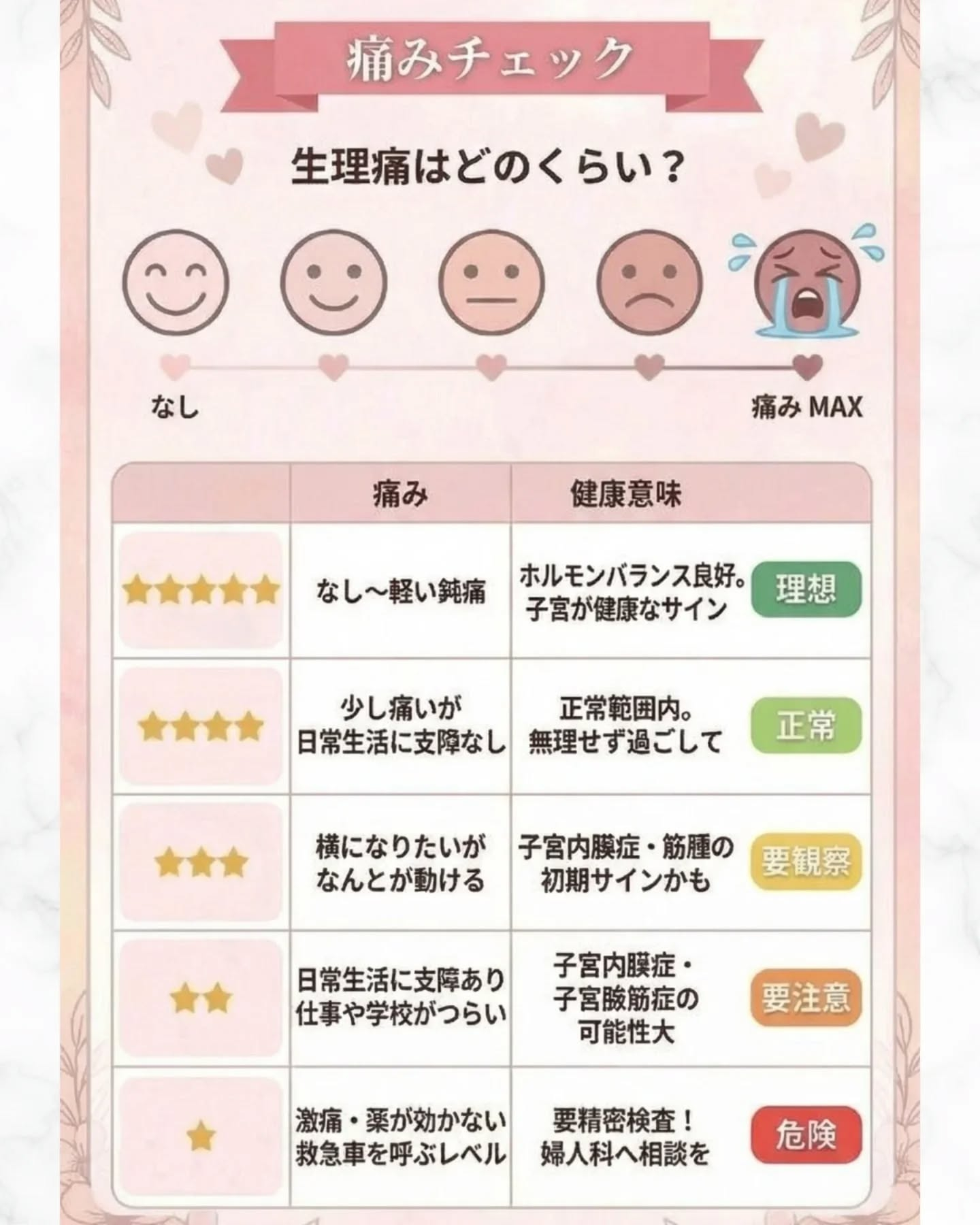 ＼ 保存必須 ／