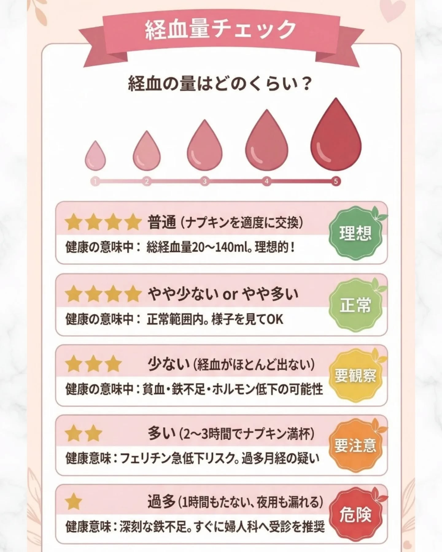 ＼ 保存必須 ／