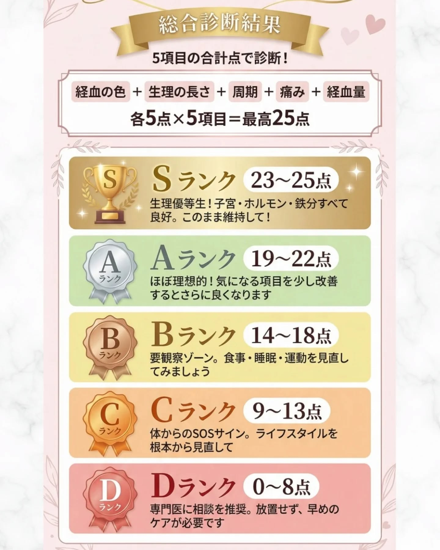 ＼ 保存必須 ／