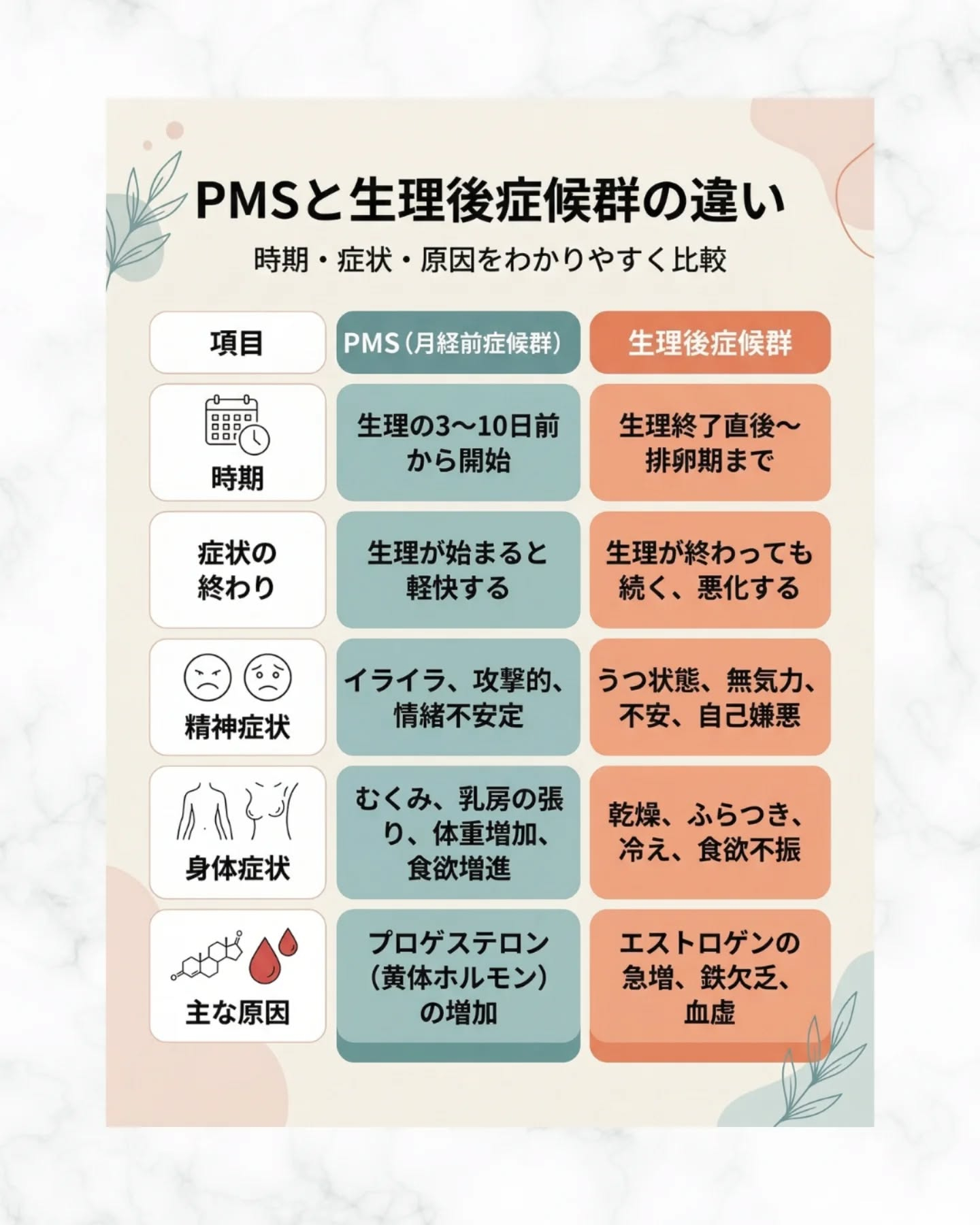 生理が終わったのに、気分が落ちる。