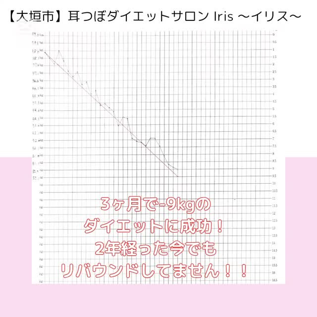 2年前に耳つぼダイエットと出会い