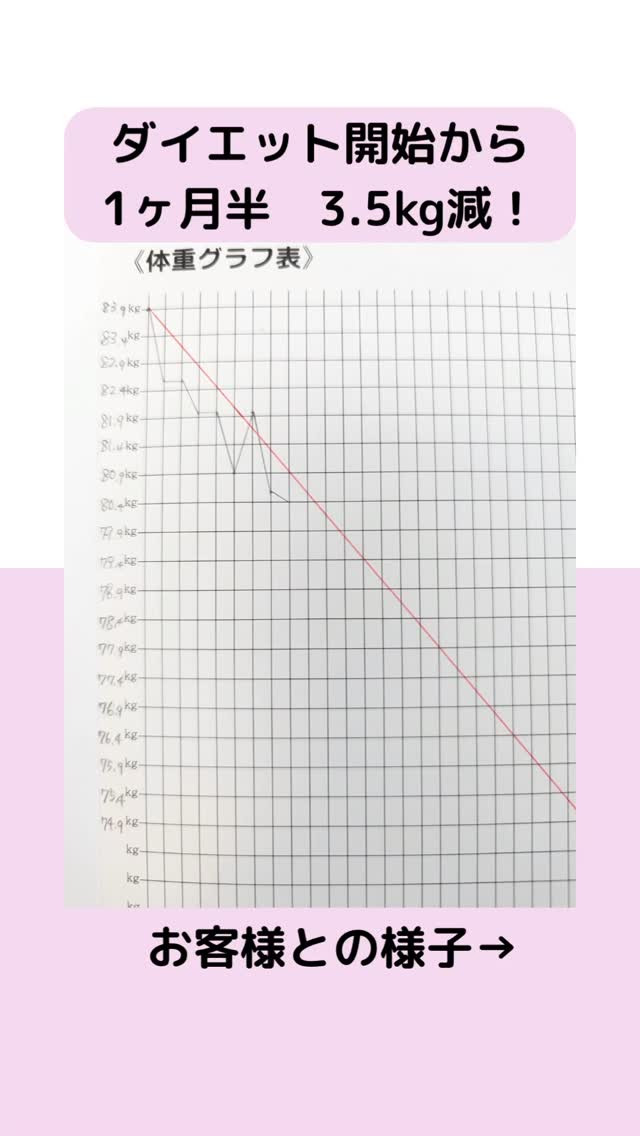 #耳つぼダイエット #耳つぼダイエットサロン #耳つぼダイエ...